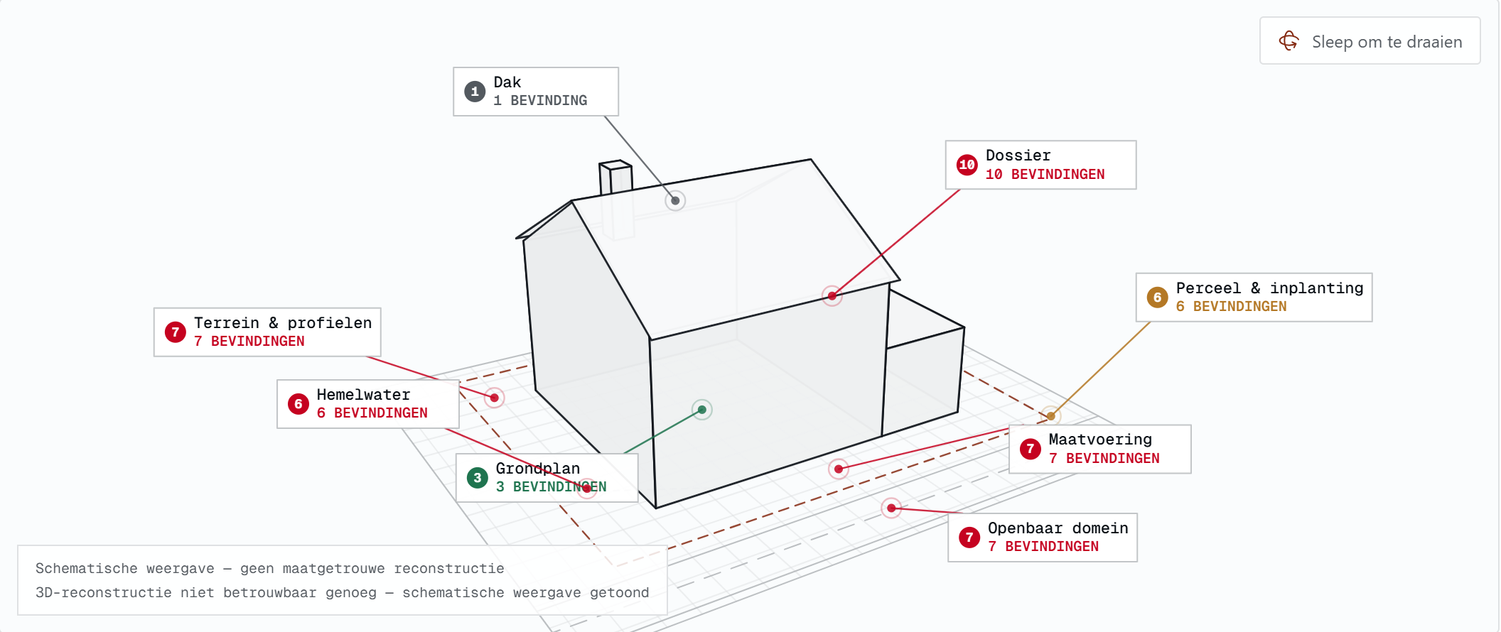 3D-overzicht met bevindingen per zone