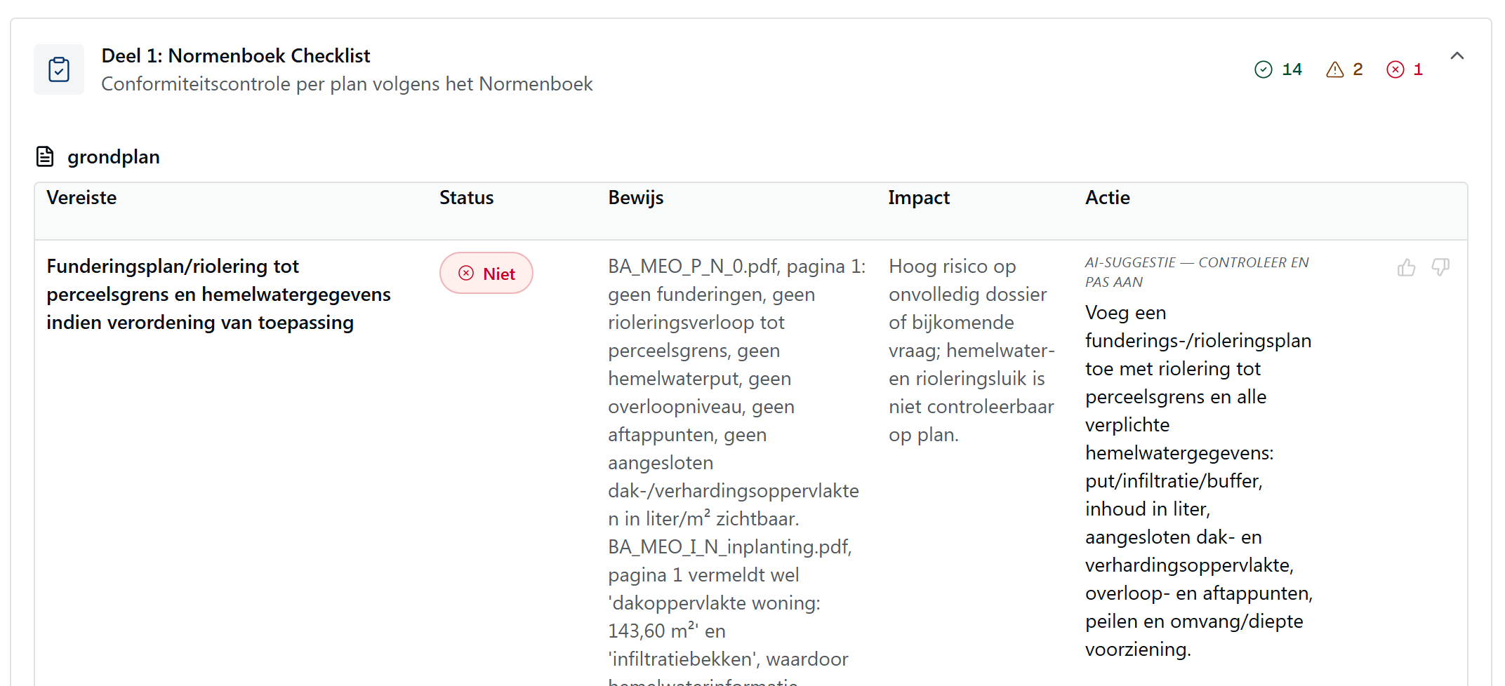 Een bevinding met status, bewijs, impact en actie
